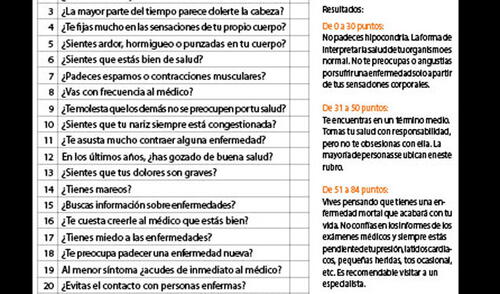 Descubre si eres hipocondríaco (a). elpopular.pe