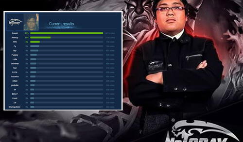 Freddy 'Smash' Sina, espera el apoyo de doteros peruanos para ganar jugoso premio. elpopular.pe