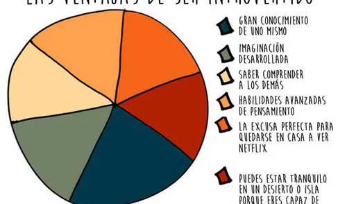 ¿Eres introvertido? Compruébalo con esta imagen elpopular.pe