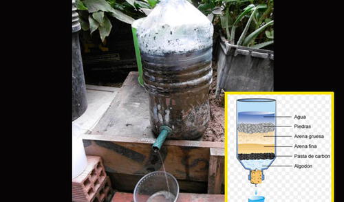 Sigue el orden de los materiales para elaborar tu filtrador elpopular.pe