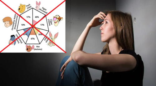 Este test de Winnie Pooh no tiene ninguna validez científica. elpopular.pe