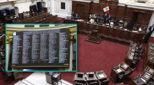 Congreso no quiere llevar a cabo elecciones complementarias, según sus votos. elpopular.pe