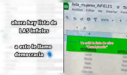 Conoce la lista oficial de mujeres infieles en Perú. elpopular.pe