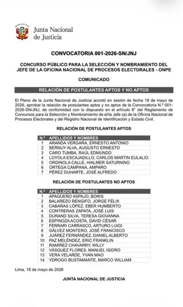 ¿Que ocurrio con los otros 14 postulantes al cargo máximo de la ONPE?