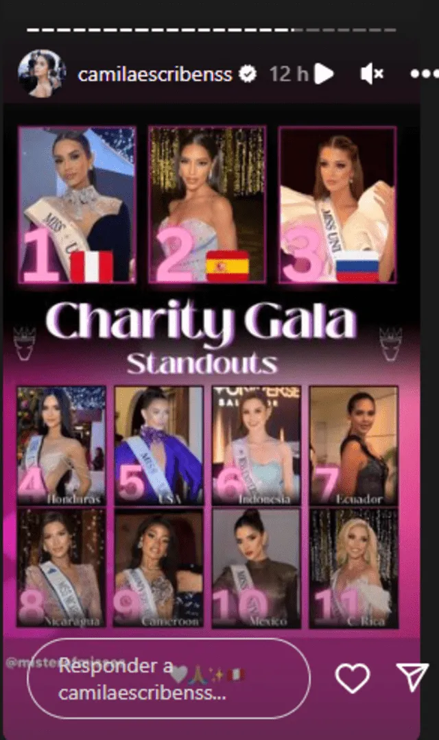 Camila Escribens ocupa el primer puesto entre las mejores vestidas del Charity Gala.