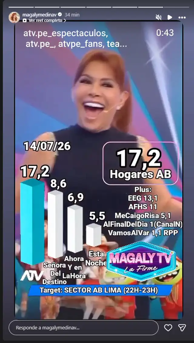 Magaly Medina se dirige a Ethel Pozo con duro discurso tras revelarse chat donde es ‘insultada’ por ella Magaly Medina se dirige a Ethel Pozo con duro discurso tras revelarse chat donde es ‘insultada’ por ella