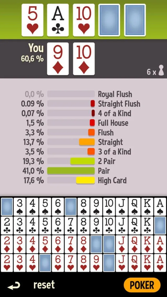 Análisis detallado de movimientos de póker