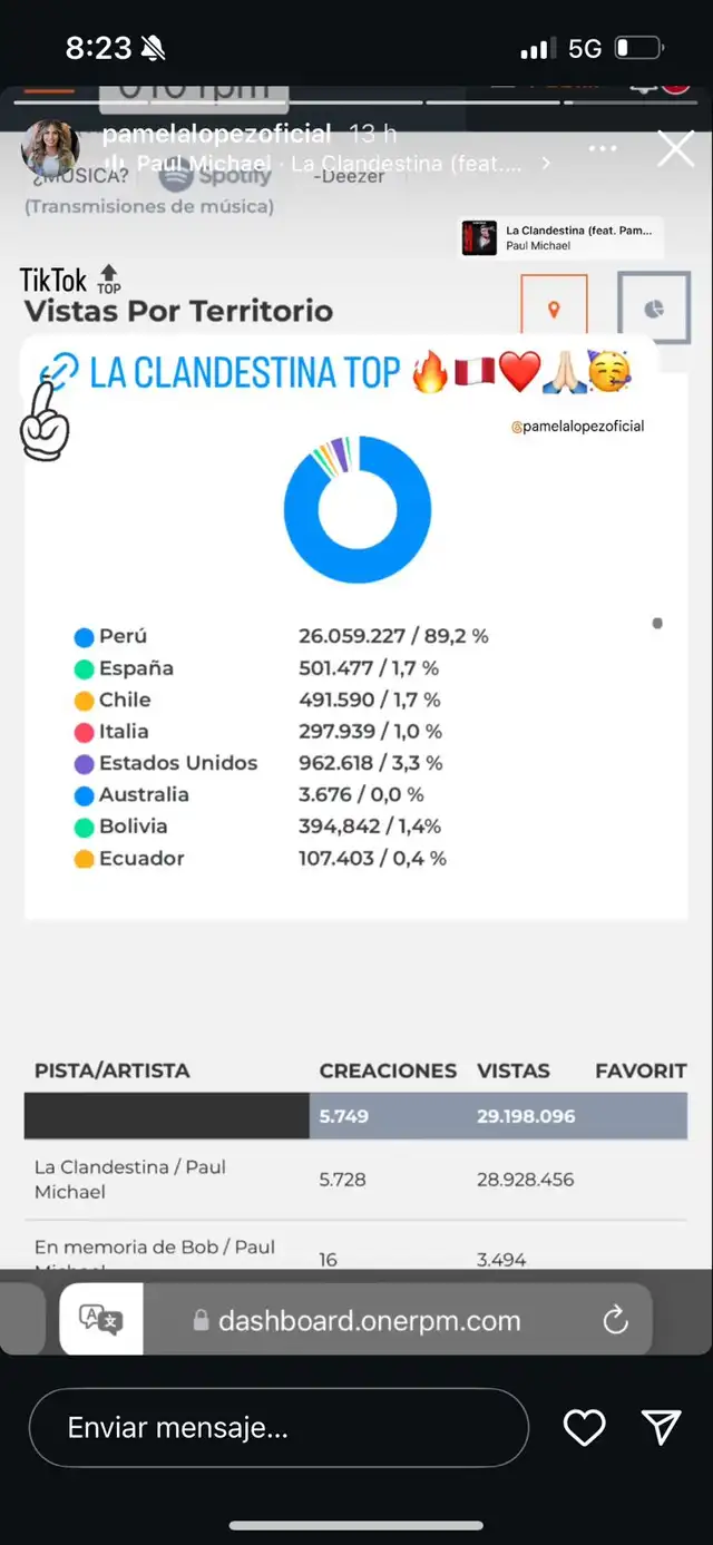 Pamela López destrona a la nueva canción de Pamela Franco Pamela López destrona a la nueva canción de Pamela Franco