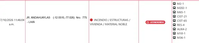 Reporte del Cuerpo General de Bomberos. Reporte del Cuerpo General de Bomberos.