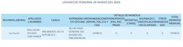 ¿Cuál es el sueldo actual de José María Balcázar?