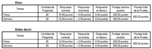 FUENTE: UNI   