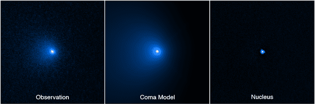  Los astrónomos refinaron la intensidad del brillo de las imágenes del megacometa hasta aislar el núcleo estelar de su coma. De esa manera, pudieron estimar su dimensión real. Foto: NASA / ESA / Man-To Hui / David Jewitt   