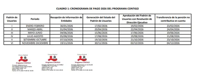 Programa Contigo publica su cronograma de pagos para el año 2026.