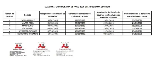 Cronograma de pagos del Programa Contigo 2026.
