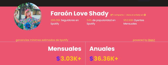  Dinero recaudado en Spotify por Faraón Love Shady, según Royalties Calculator (Foto: Captura Web)   