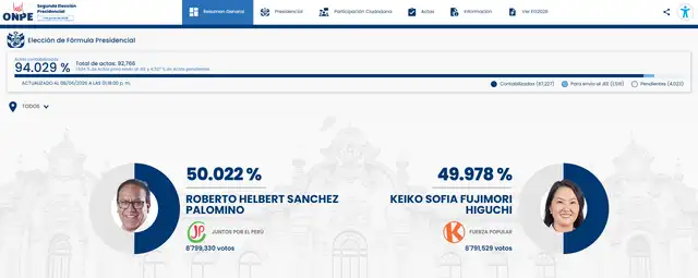 ¿Dónde observar los resultados de la segunda vuelta en tiempo real? LINK OFICIAL de la ONPE. ¿Dónde observar los resultados de la segunda vuelta en tiempo real? LINK OFICIAL de la ONPE.