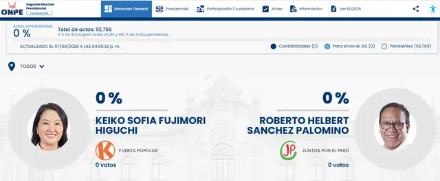 ONPE resultados segunda vuelta 2026: Consulta AQUÍ el avance oficial del conteo de votos.