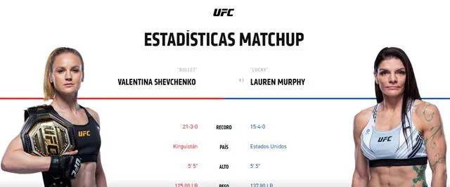 Valentina Shevchenko se enfrenta a Lauren Murphy. | FUENTE: UFC.   