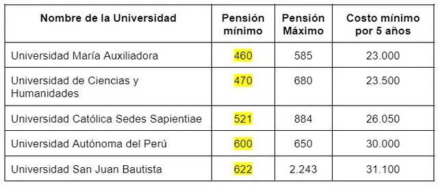 Universidad María Auxiliadora