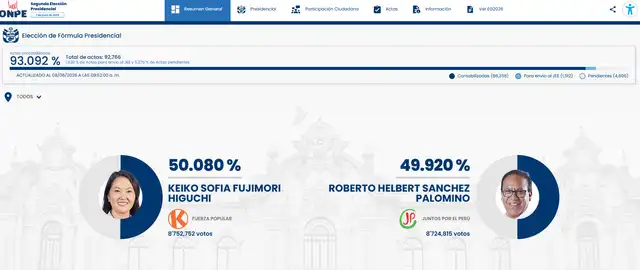 ¿Dónde observar los resultados de la segunda vuelta en tiempo real? LINK OFICIAL de la ONPE.