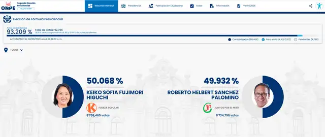 resultados