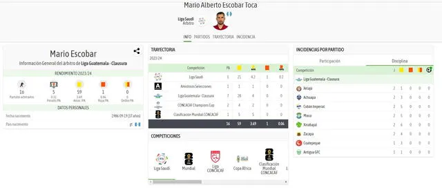 Perfil y estadística de Mario Escobar, árbitro del Perú vs. Canadá por la Copa América 2024.