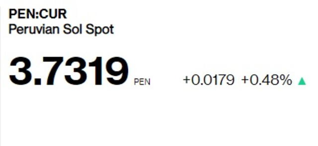  Dólar inicia el día con una ligera alza.   