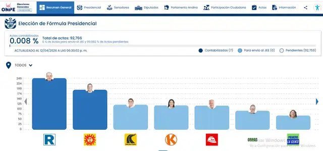 Resultados ONPE Elecciones 2026: LINK OFICIAL para ver el conteo de votos EN VIVO.