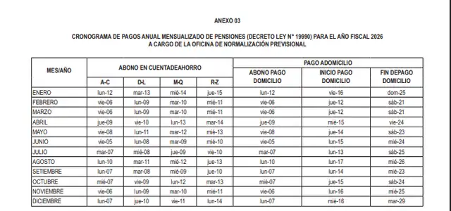 <strong>Cronograma de pago ONP para marzo 2026</strong>   