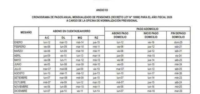 ¿Cuál es el primer grupo de jubilados que accede al pago de pensiones?