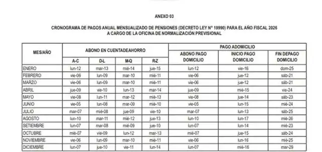 Cronograma de pagos para jubilados de la ONP 2026. Cronograma de pagos para jubilados de la ONP 2026.