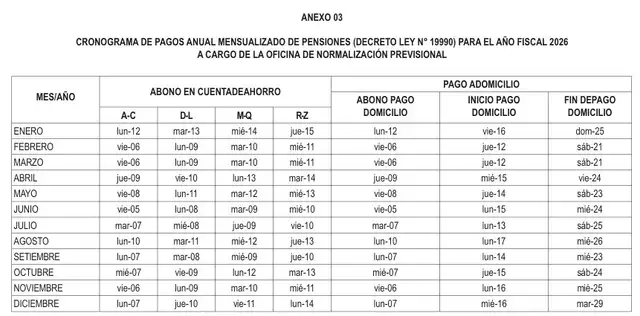 Cronograma de pagos ONP para agosto 2026: Revisa las fechas clave según tu apellido. Cronograma de pagos ONP para agosto 2026: Revisa las fechas clave según tu apellido.