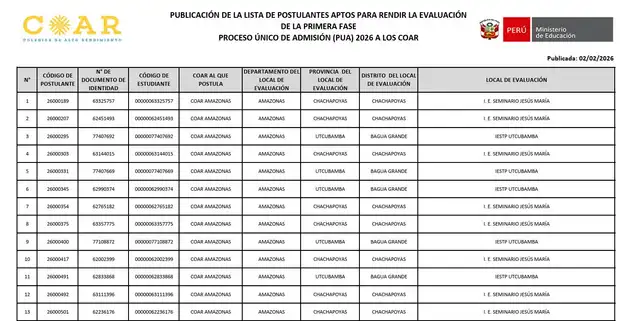 <strong> Ya salieron los resultados de la primera fase del COAR 2026</strong>   