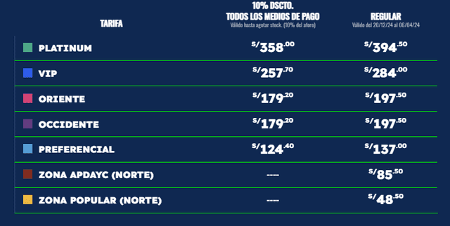 Grupo 5: Se agotaron las entradas de preventa y estos son los costos de las entradas regulares.