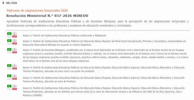 Padrón de beneficiarios de la bonificación que dará el Minedu a nivel nacional.