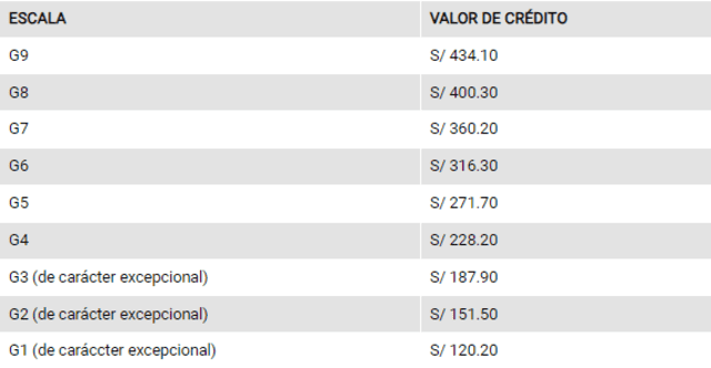 ¿Cuánto es el costo de matrícula en la PUCP?