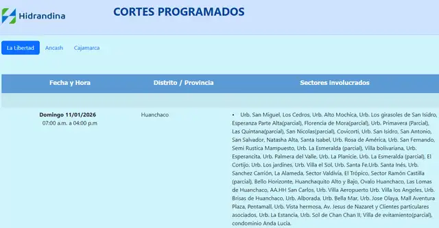 Hidrandina anuncia corte de luz en Trujillo este domingo 11 de enero.