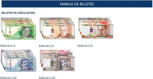 Billetes en circulación según el BCRP. Crédito: BCRP. Billetes en circulación según el BCRP. Crédito: BCRP.