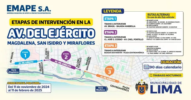 Plan de desvío Av. Del Ejército  