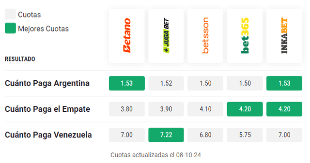 Venezuela vs. Argentina