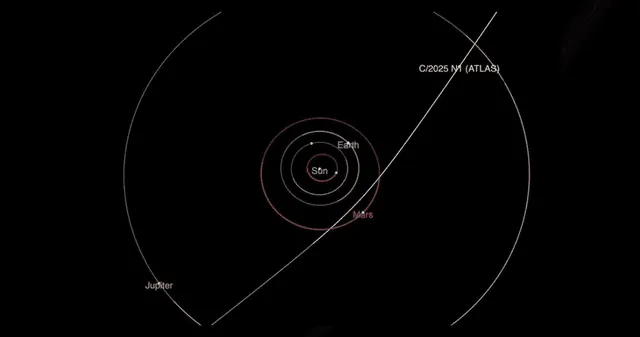 ¿De dónde proviene el cometa 3I/ATLAS?