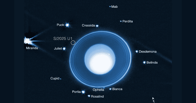 S/2025 U1: la nueva luna de Urano.