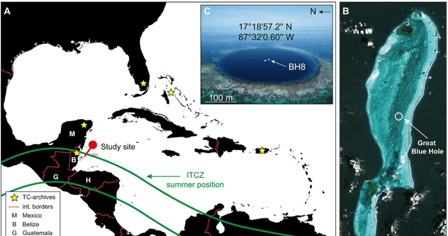 ¿Qué observaron los científicos en los sedimentos del Gran Agujero Azul?
