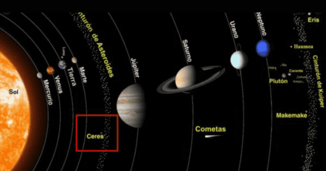 Ceres: el planeta enano que pudo ser fuente de vida hace millones de años.