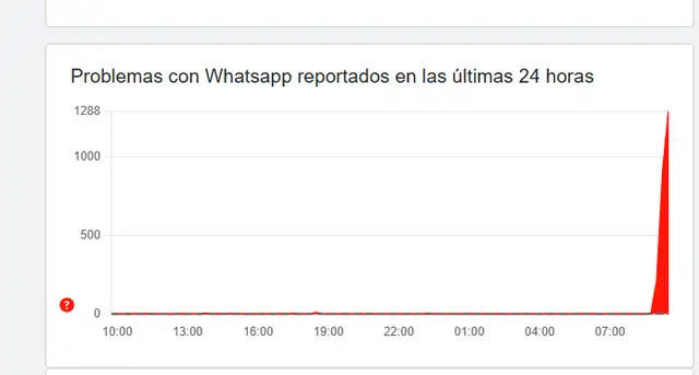<strong>WhatsApp presenta fallas, reportan usuarios</strong>   