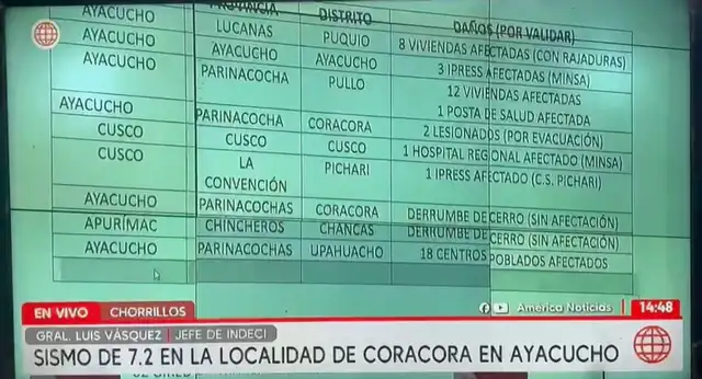 INDECI anuncia derrumbes de viviendas y heridos en Ayacucho y más puntos del país: Esta es la cifra exacta