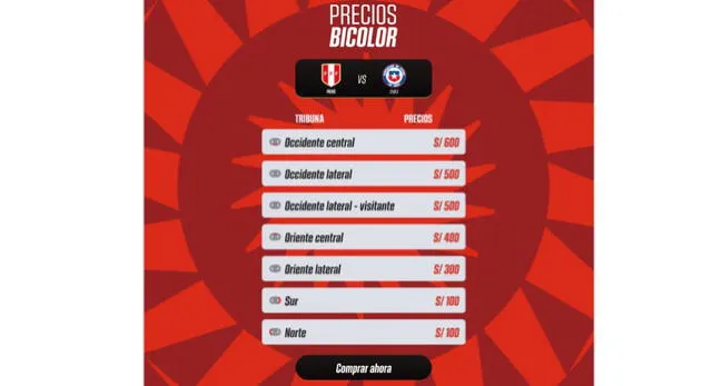 Precios de las entradas para el Perú vs Chile en el Monumental. Foto: FPF