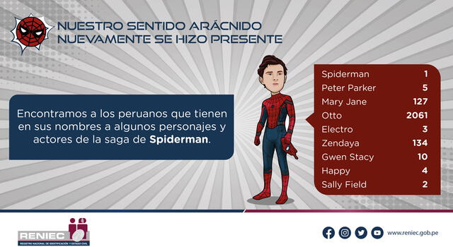 Foto: Reniec Foto: Reniec