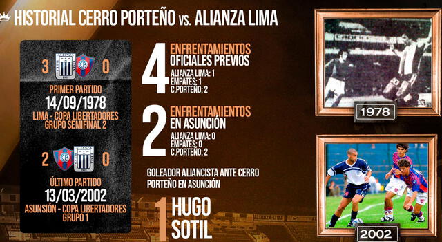 Alianza Lima vs. Cerro Porteño. el historia de ambos clubes. 