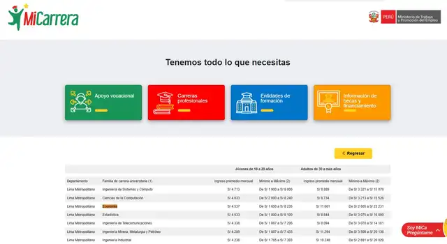 <strong> Mi carrer es un portal de Ministerio de Trabajo</strong>   